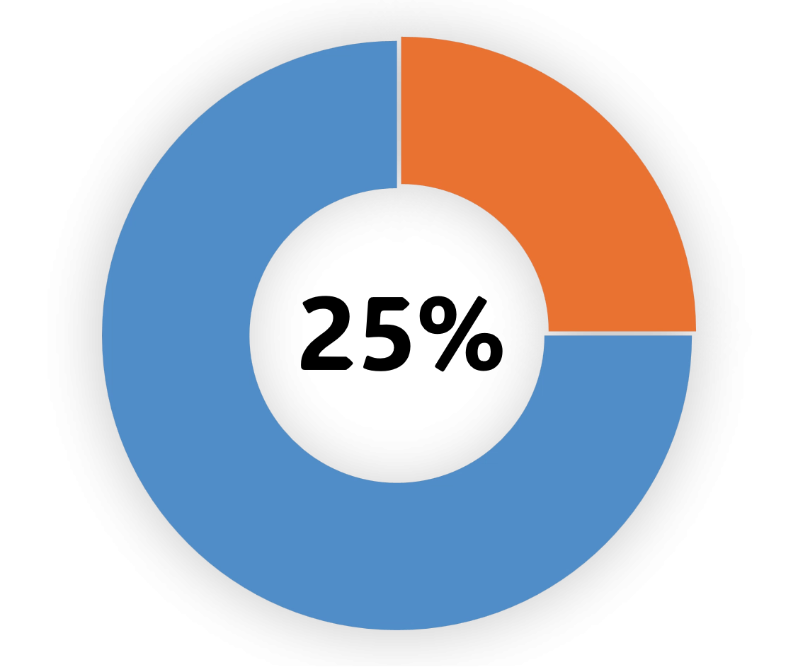 什麼是糖尿病足? 什麼是糖尿病足?